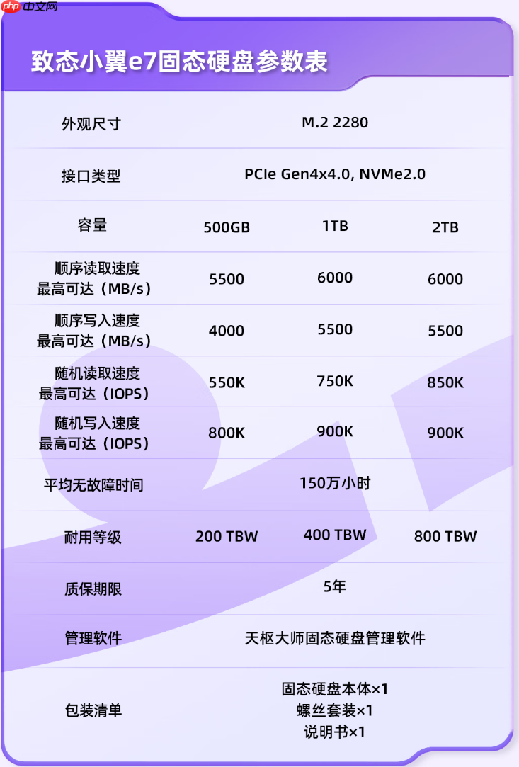 无散热也能满血!长江存储致态小翼e7 1TB SSD评测:原厂品质保障下的性价比王者