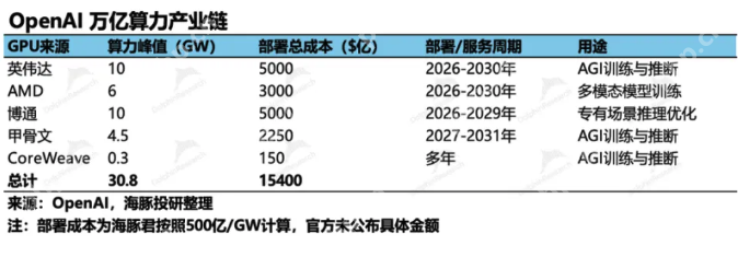 AMD最新财报解读：业绩超预期，但AI增长不及预期？ - php中文网