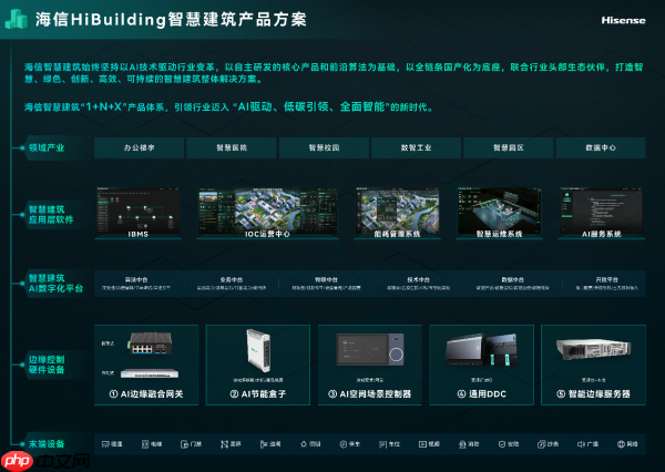 院士牵头！海信智慧建筑AI节能系统获评国际领先！
