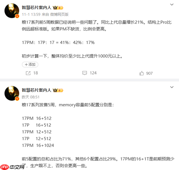 小米17系列哪款卖得最好?Pro版达42% 前四均为512GB