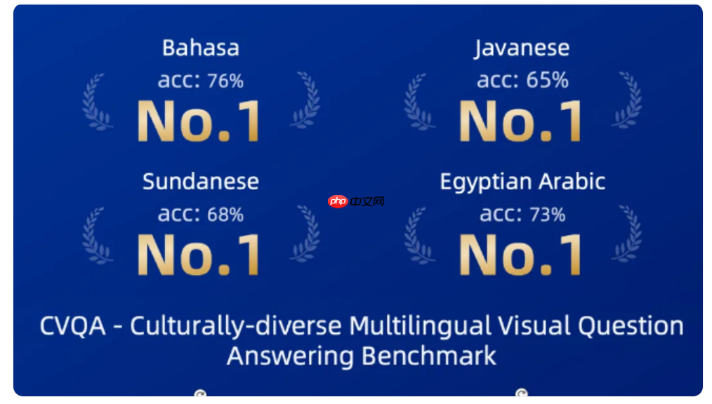 蚂蚁数科推出多语种视觉大模型训练框架，助力全球AI应用发展