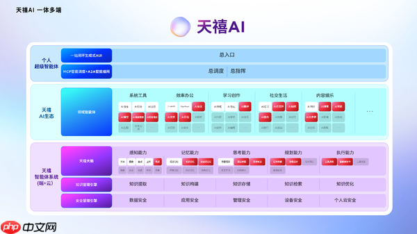 联想moto X70 Air AI手机发布,天禧AI一体多端重磅体验升级