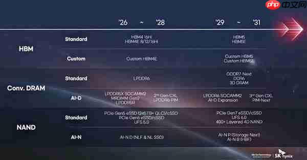 ddr6内存、gddr8显存5年后见！amd：我还没用gddr7呢