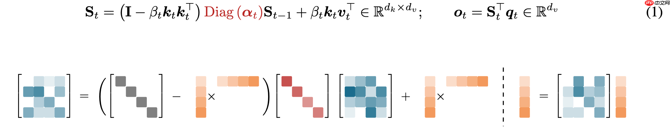 Kimi Linear 一作张宇：关于模型训练的一些感想