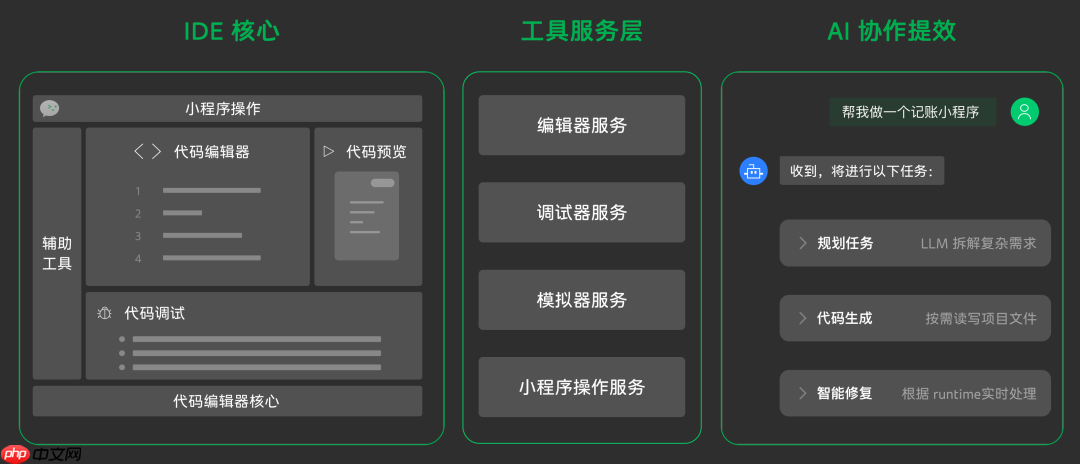 微信开发者工具 2.0 发布,全面升级智能编程新体验