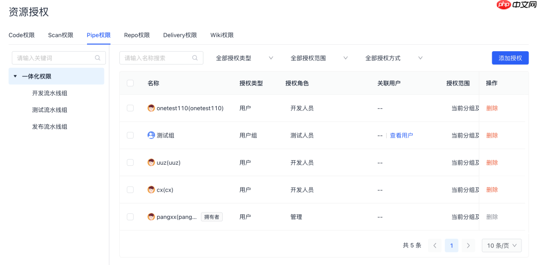Gitee 软件工厂新范式:高安全、强协同、快交付,一体化研发全打通