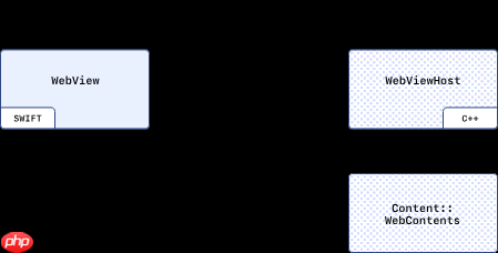 OpenAI 揭秘 Atlas 浏览器 OWL 架构