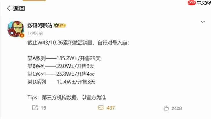 突破200万台?小米17系列凭啥是今年最火手机!