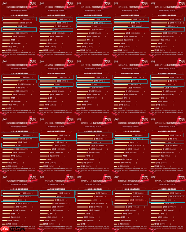 京东竞速榜霸榜20天 华硕X870/B850主板双11装机首选