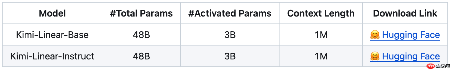 月之暗面发布混合线性注意力架构：Kimi Linear