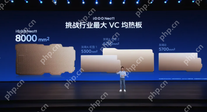 2K 屏 + 7500mAh 新机！iQOO Neo11正式发布：一款就够了！ - php中文网