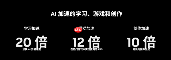 双11必备全能显卡!华硕5070显卡2K游戏与生产力双BUFF拉满!