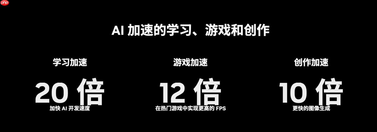 双·11必备全能显卡!华硕5070显卡2K游戏与生产力双BUFF拉满!