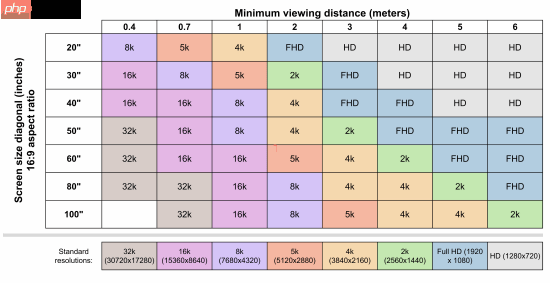 专家发现电视玩游戏的最佳分辨率:1440P足矣
