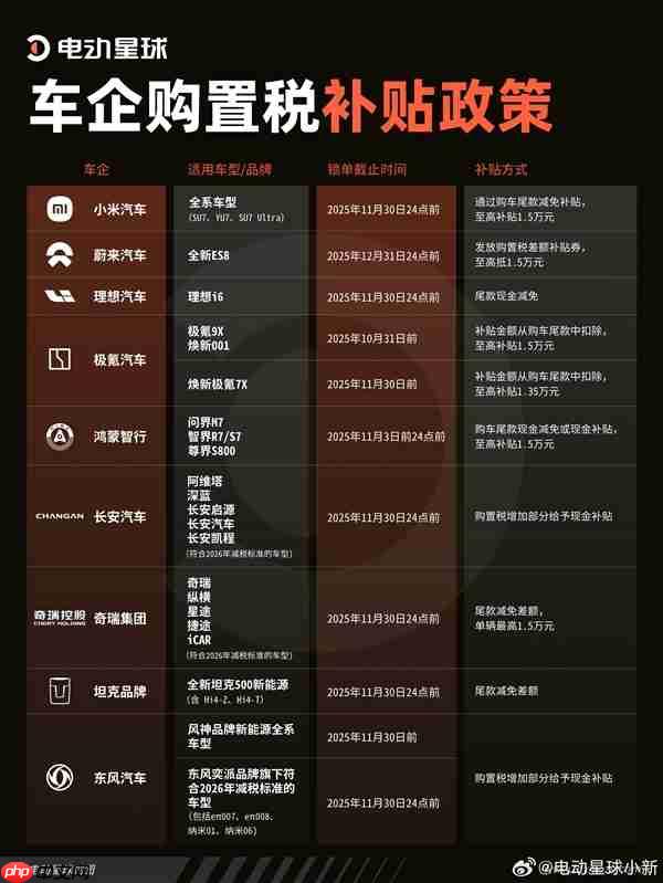 车企购置税补贴大放送，最高优惠达1.5万，小米、奇瑞、长安等全系车型齐享福利