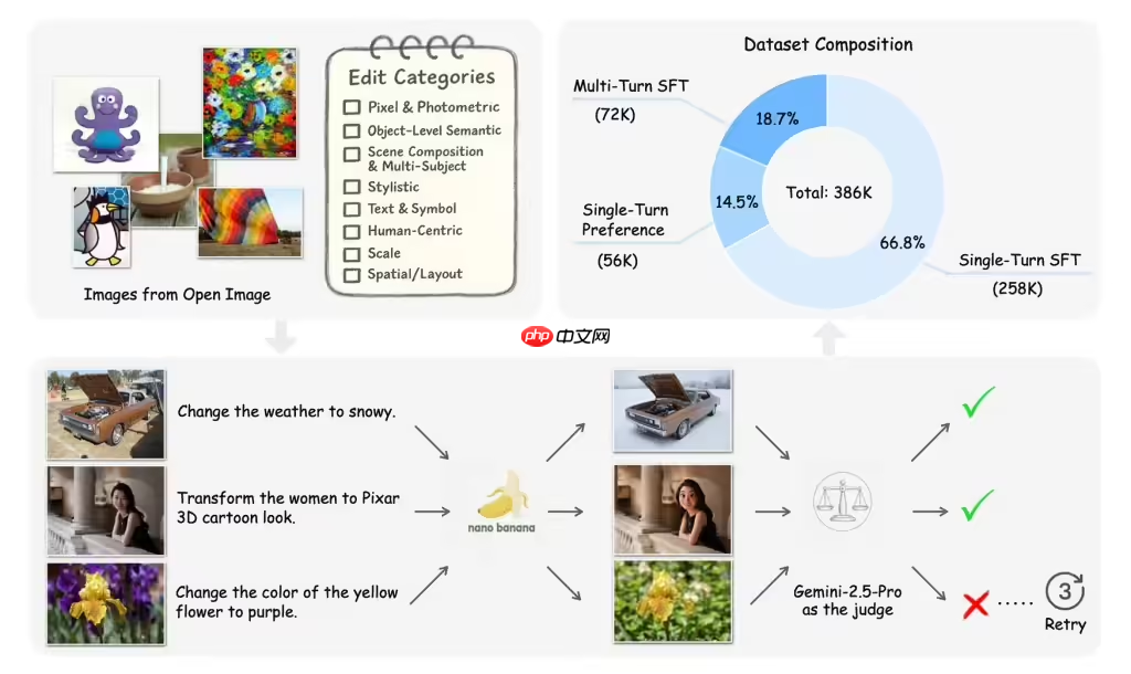 苹果发布 Pico-Banana-400K 数据集,助力文本引导图像编辑研究