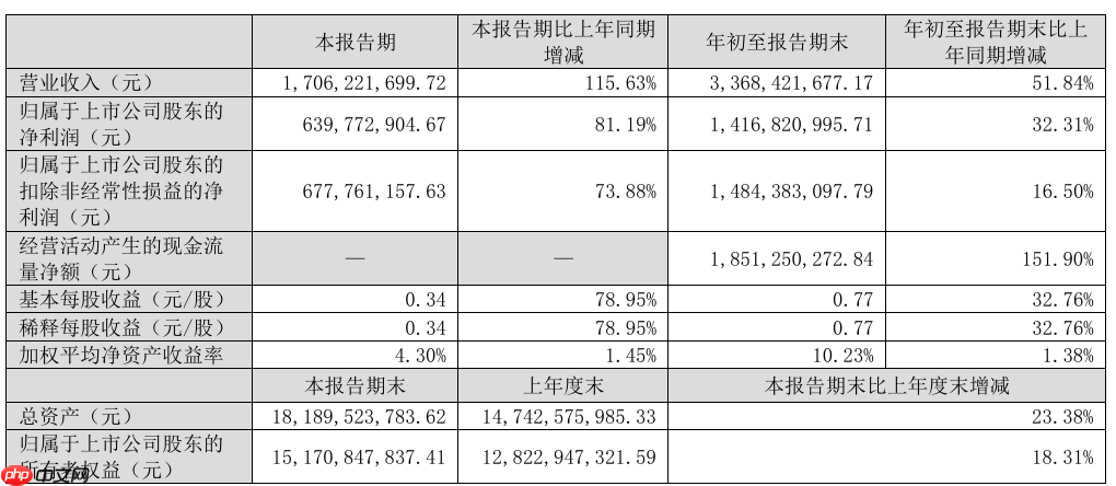 巨人网络 CEO 张栋辞职,第三季度营收同比增长 115.63%