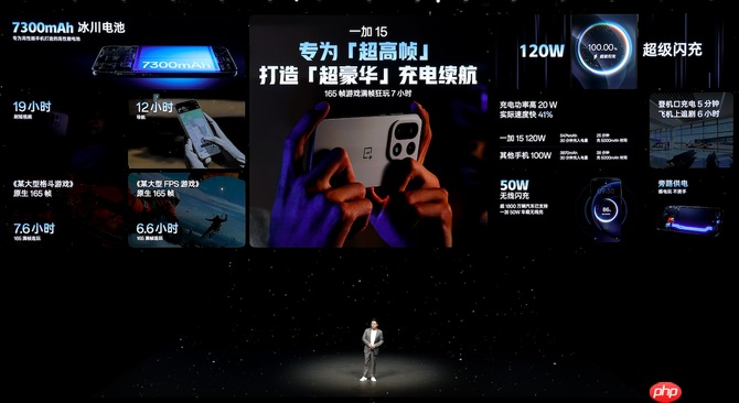 一加15丨Ace 6双舰齐发,「性能 Ultra」一加15售价3999元起