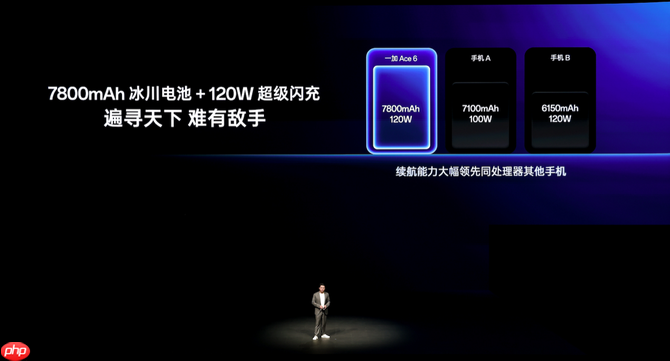 一加15丨Ace 6双舰齐发,「性能 Ultra」一加15售价3999元起