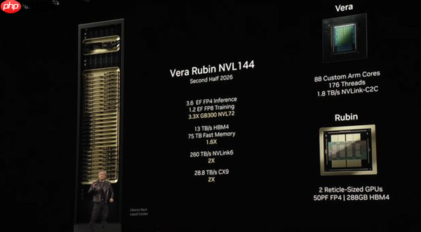 英伟达发布Vera Rubin超级芯片:性能大提3倍 采用HBM4高带宽显存