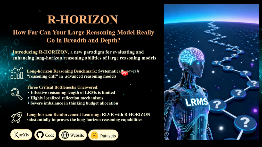 复旦大学与美团联合发布 R-HORIZON,长链推理评测框架