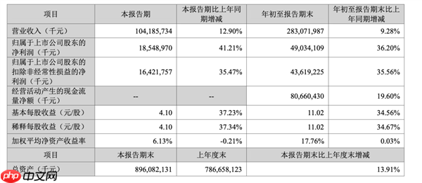 宁德时代赚走185亿 车企却不想再给“宁王”打工了
