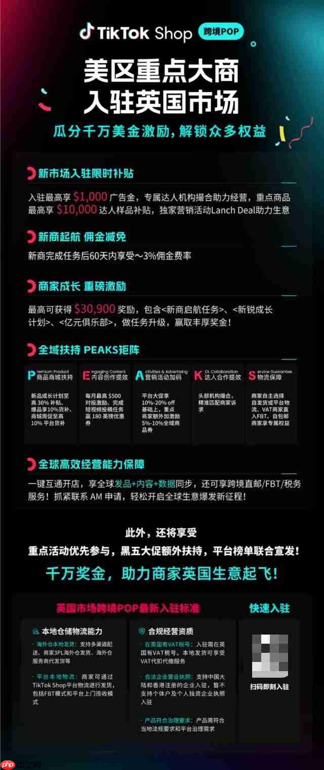 TikTokShop 欧洲跨境POP商家GMV暴涨5倍,新商政策助推年终增长红利