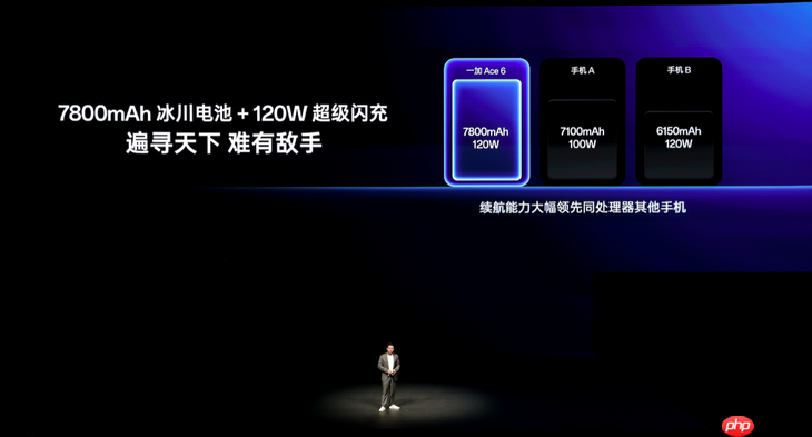 双舰齐发,「性能 Ultra」一加 15 售价 3999 元起