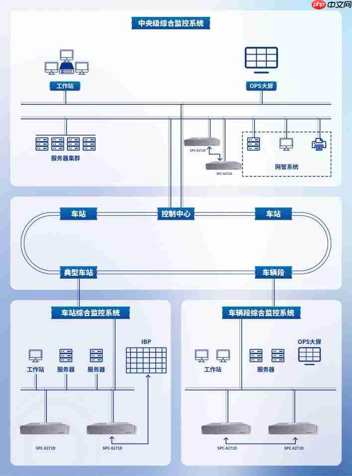 研祥智能打通地铁全域数据，运维效率倍增！