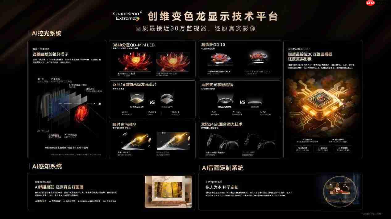 颜值画质双标杆变色龙显示技术平台为创维壁纸电视A7F“还原真实”