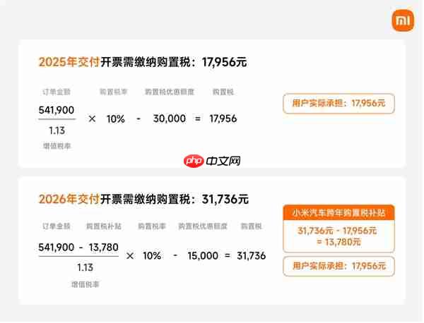 小米汽车跨年购置税补贴方案详解:一文看懂怎么补、能补多少钱