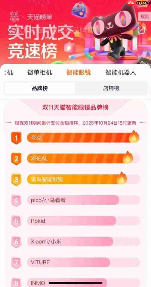 夸克AI眼镜上线销售火爆，最低到手价3329元，销售额破记录！