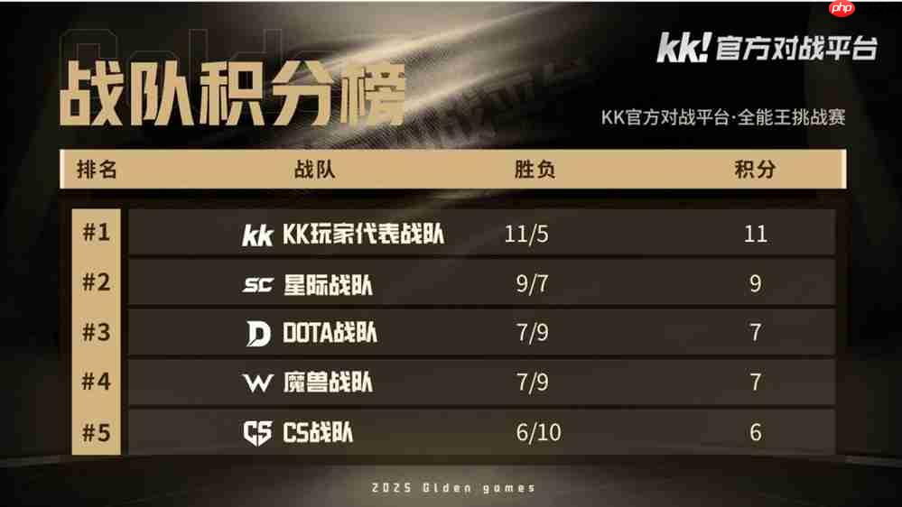 KK官方对战平台GG全能王挑战赛决赛来袭!谁是全网最全能的男人？