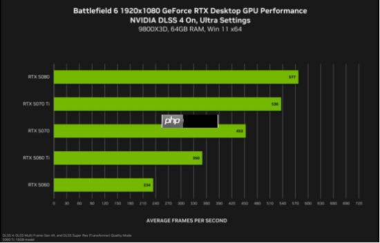 双11装机进行时,技嘉显卡带你纵横《战地6》
