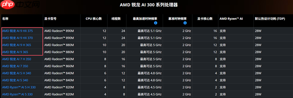 AMD锐龙9000G APU果然没让我们失望!真的有Strix Point高端版本