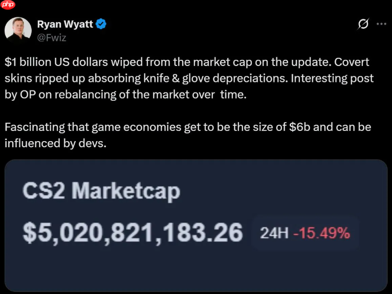 大崩盘!CS2更新导致皮肤交易市值蒸发近20亿美元