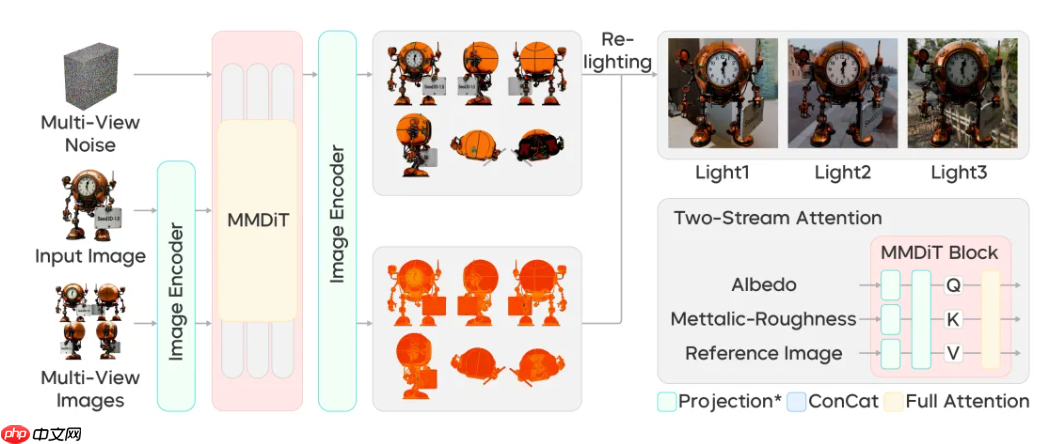 字节 Seed 团队推出 Seed 3D 1.0,一张图生成高精度 3D 模型