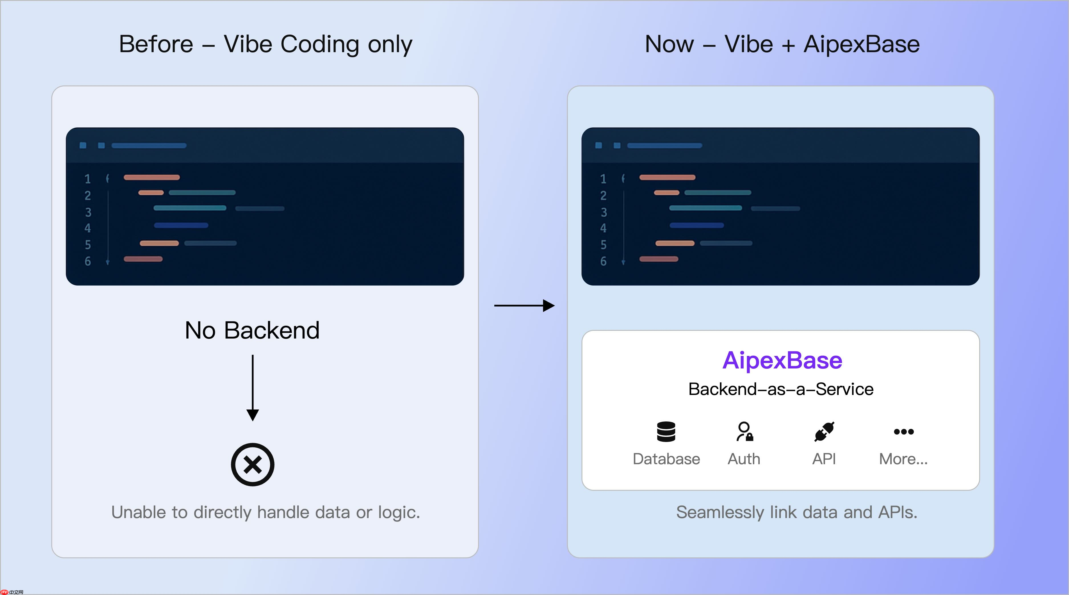 AipexBase,中国首个 AI 原生后端基础设施正式开源