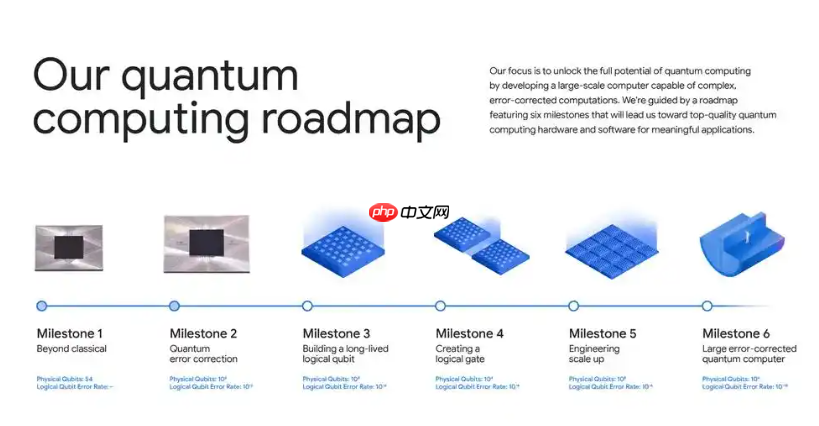 比超级计算机快 1.3 万倍，谷歌量子计算再现突破