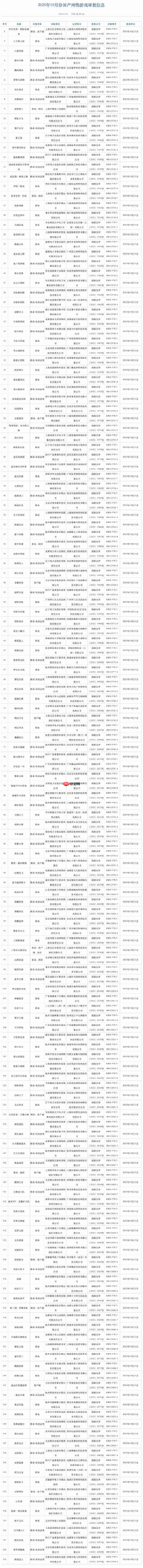 10月游戏版号:《明日方舟》PC端过审、《幻塔》新增PS5版