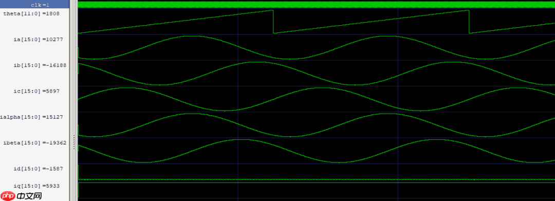 FPGA 上实现电机矢量控制:一个开源 FOC 项目的硬核解析