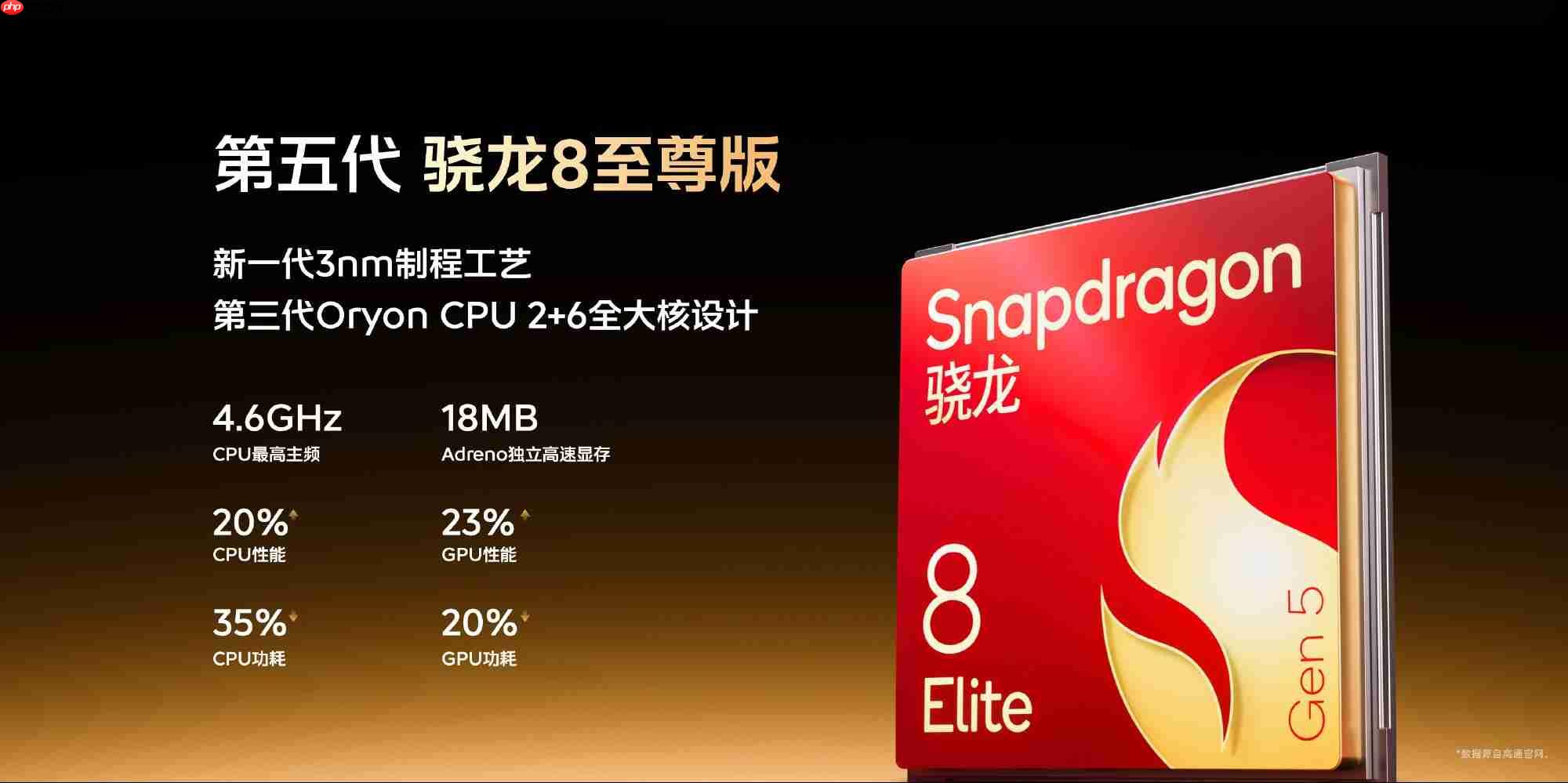 性能旗舰迎来开门红！iQOO 15首销30分钟销量即超越前代首日全天
