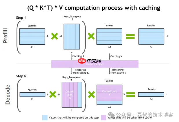 LLM 系列（六）：模型推理篇