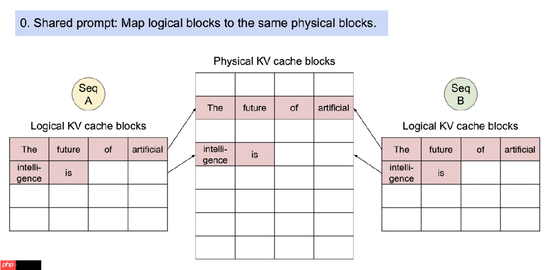 LLM 系列（六）：模型推理篇