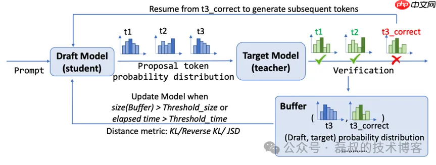 LLM 系列（六）：模型推理篇
