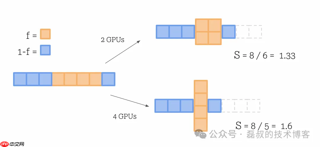 LLM 系列（六）：模型推理篇