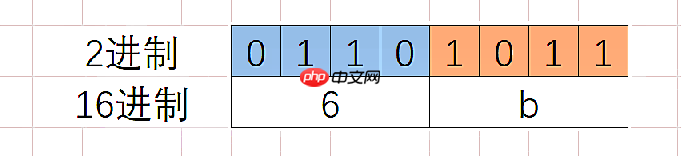 C语言操作符详解