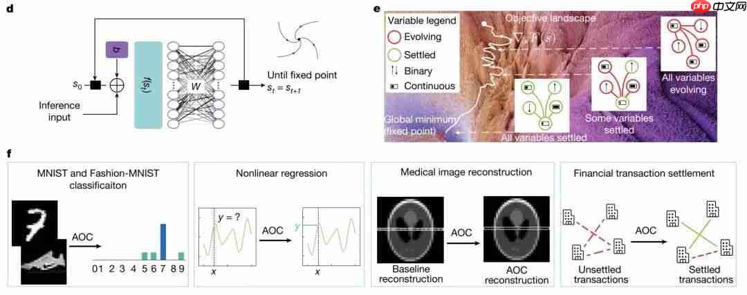 Nature正刊:微软融合3D光学+模拟电子打造高效模拟光学计算,实现AI推理与组合优化双突破