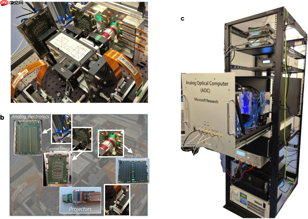 Nature正刊:微软融合3D光学+模拟电子打造高效模拟光学计算,实现AI推理与组合优化双突破