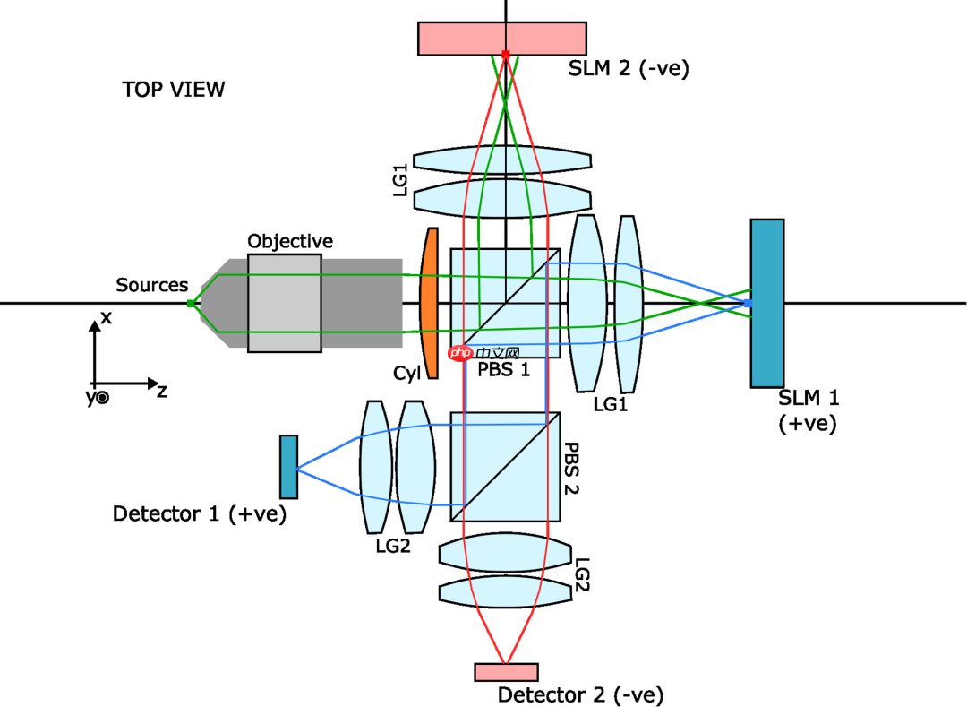 Nature正刊:微软融合3D光学+模拟电子打造高效模拟光学计算,实现AI推理与组合优化双突破